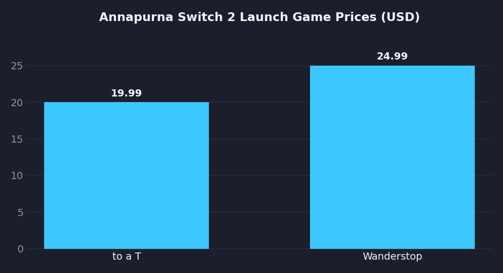 Illustration of four ranked, pastel-tinted game-card silhouettes arranged vertically beside a numbered bar chart on a dark background, evoking an indie game buying guide.